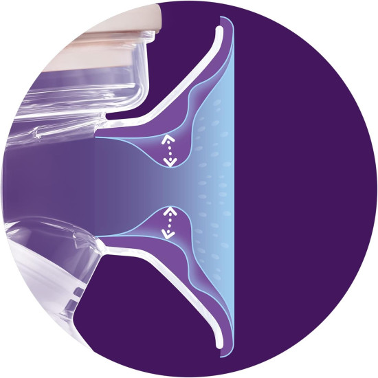 Avent Single Electric Breast Pump