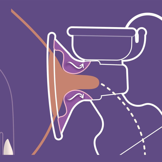 Avent Single Electric Breast Pump